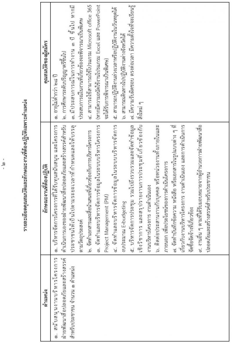 สำนักงานกองทุนพัฒนาสื่อปลอดภัยและสร้างสรรค์ รับสมัครบุคคลเพื่อจ้างเหมาเป็นพนักงานจ้างเหมาบริการรายบุคคล จำนวน 2 ตำแหน่ง 3 อัตรา (วุฒิ ป.ตรี ขึ้นไป) รับสมัครสอบทางอีเมลตั้งแต่วันที่ 9-28 พ.ค. 2566