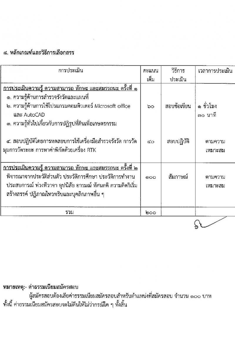 สำนักงานปฏิรูปที่ดินจังหวัดยโสธร รับสมัครบุคคลเพื่อจัดจ้างเป็นพนักงานราชการทั่วไป ตำแหน่งผู้ช่วยช่างสำรวจ จำนวน 1 อัตรา (วุฒิ ปวส.) รับสมัครสอบตั้งแต่วันที่ 23-30 พ.ค. 2566