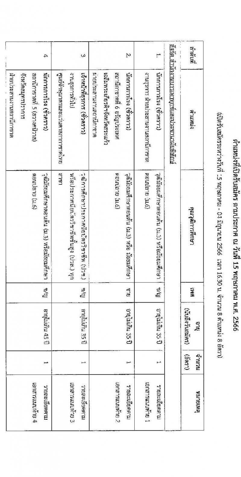 สภากาชาดไทย รับสมัครสอบแข่งขันเพื่อจ้างเป็นบุคลากรสัญญาจ้างรายปีเข้าปฏิบัติงาน จำนวน 8 ตำแหน่ง 8 อัตรา (วุฒิ ม.3 ม.6 ปวช. ปวส. ป.ตรี) รับสมัครสอบทางอินเทอร์เน็ตตั้งแต่วันที่ 15 พ.ค. – 4 มิ.ย. 2566