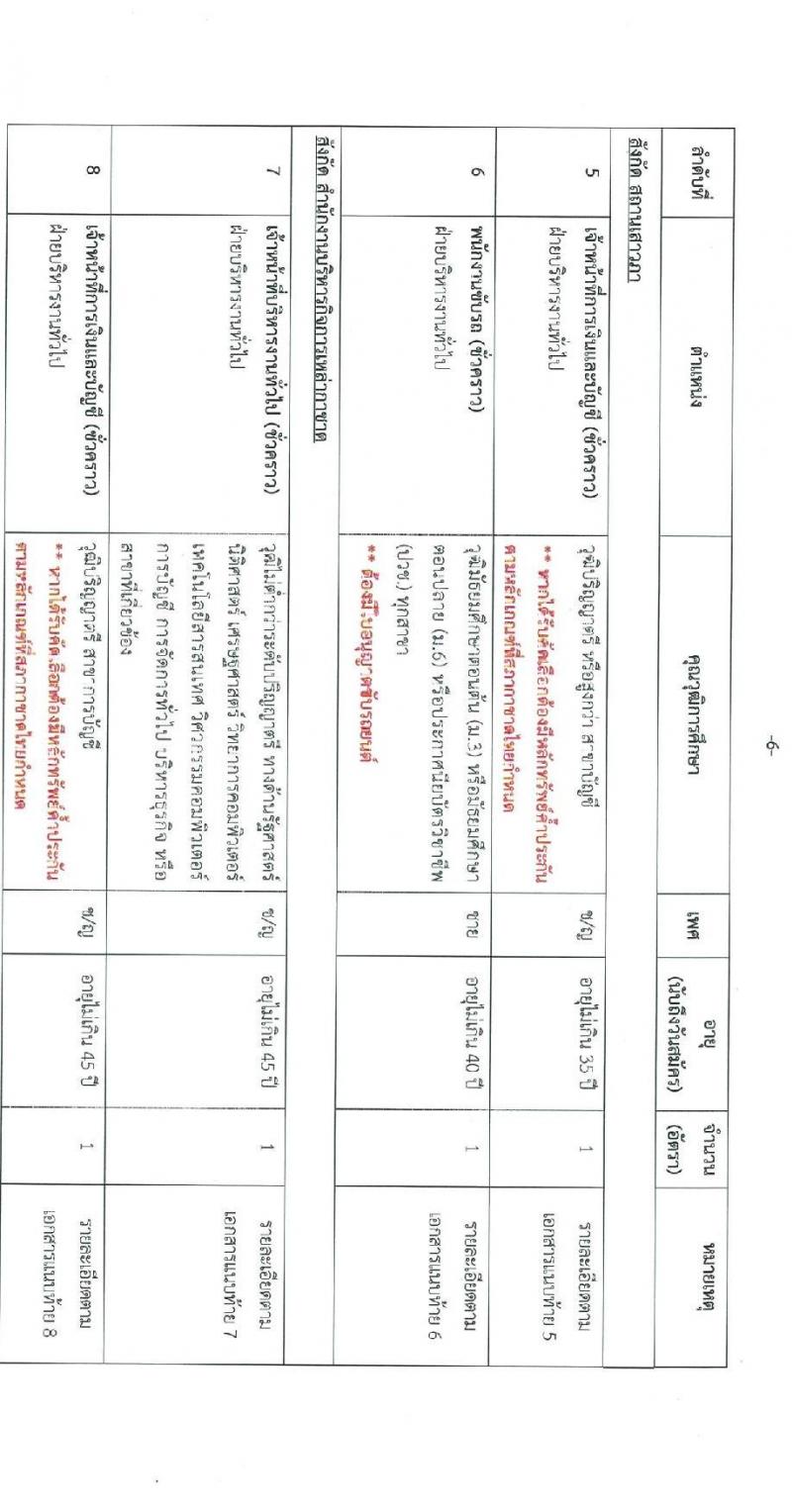 สภากาชาดไทย รับสมัครสอบแข่งขันเพื่อจ้างเป็นบุคลากรสัญญาจ้างรายปีเข้าปฏิบัติงาน จำนวน 8 ตำแหน่ง 8 อัตรา (วุฒิ ม.3 ม.6 ปวช. ปวส. ป.ตรี) รับสมัครสอบทางอินเทอร์เน็ตตั้งแต่วันที่ 15 พ.ค. – 4 มิ.ย. 2566