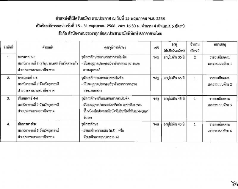 สภากาชาดไทย รับสมัครสอบแข่งขันเพื่อบรรจุและแต่งตั้งบุคคลเข้าปฏิบัติงาน จำนวน 4 ตำแหน่ง 5 อัตรา (วุฒิ ม.3 ม.6 ป.ตรี) รับสมัครสอบทางอินเทอร์เน็ตตั้งแต่วันที่ 15-31 พ.ค. 2566