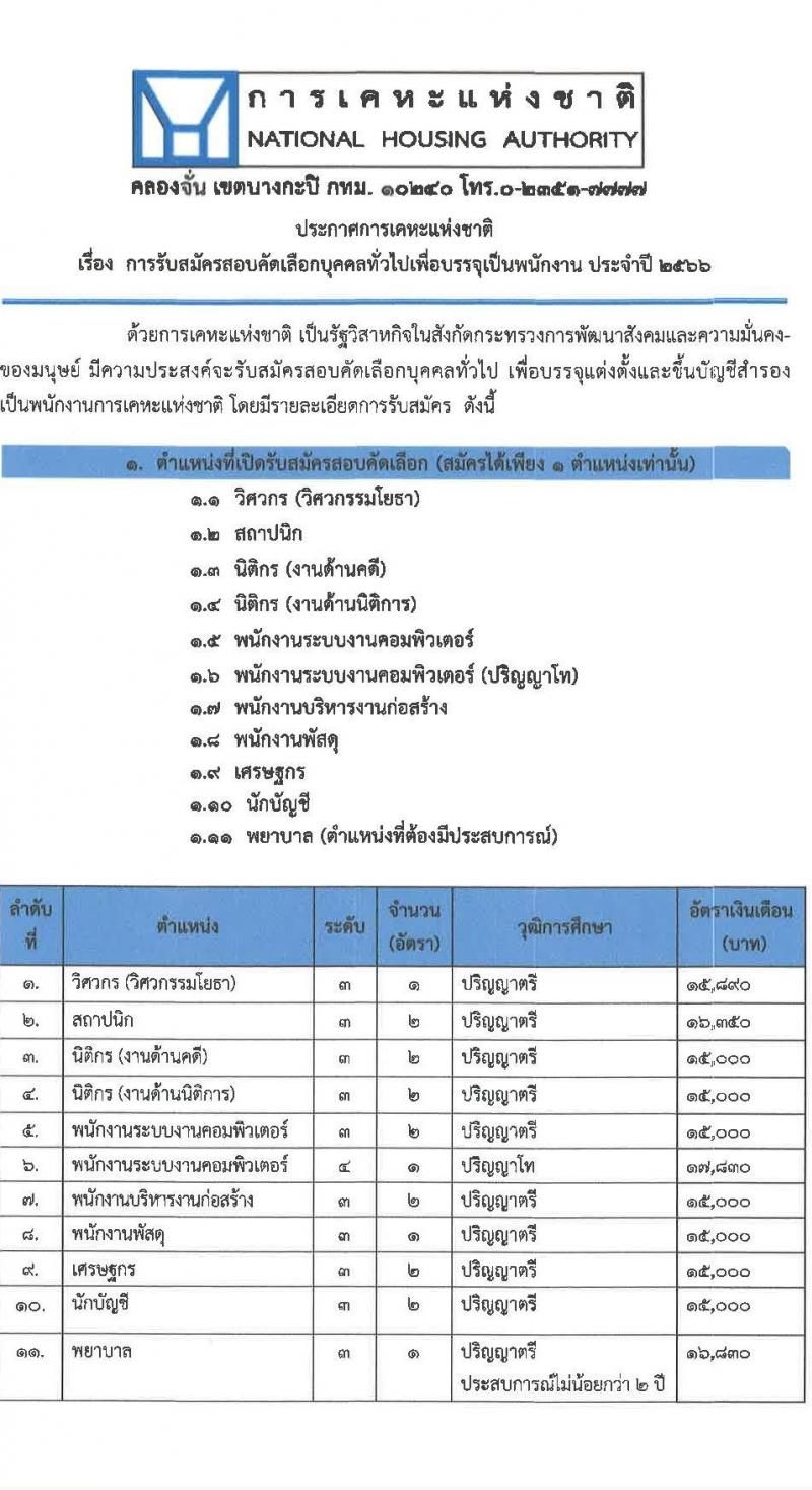 การเคหะแห่งชาติ รับสมัครสอบคัดเลือกบุคคลทั่วไปเพื่อบรรจุเป็นพนักงาน จำนวน 11 ตำแหน่ง ครั้งแรก 18 อัตรา (วุฒิ ป.ตรี) รับสมัครสอบทางอินเทอร์เน็ตตั้งแต่วันที่ 22-31 พ.ค. 2566