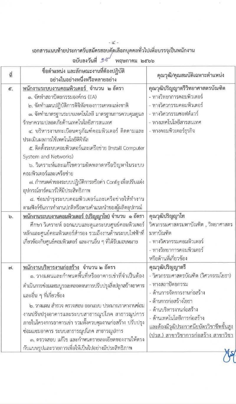 การเคหะแห่งชาติ รับสมัครสอบคัดเลือกบุคคลทั่วไปเพื่อบรรจุเป็นพนักงาน จำนวน 11 ตำแหน่ง ครั้งแรก 18 อัตรา (วุฒิ ป.ตรี) รับสมัครสอบทางอินเทอร์เน็ตตั้งแต่วันที่ 22-31 พ.ค. 2566
