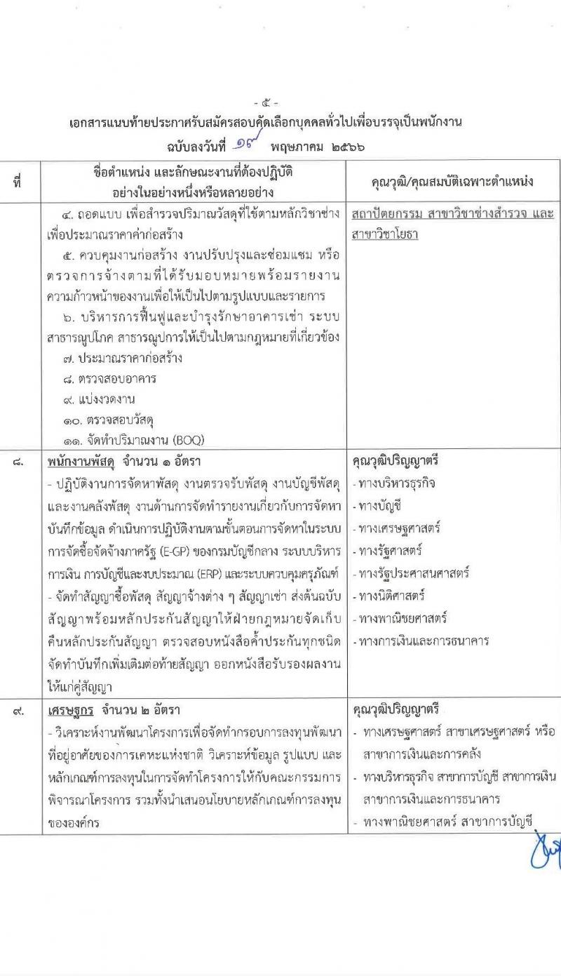 การเคหะแห่งชาติ รับสมัครสอบคัดเลือกบุคคลทั่วไปเพื่อบรรจุเป็นพนักงาน จำนวน 11 ตำแหน่ง ครั้งแรก 18 อัตรา (วุฒิ ป.ตรี) รับสมัครสอบทางอินเทอร์เน็ตตั้งแต่วันที่ 22-31 พ.ค. 2566