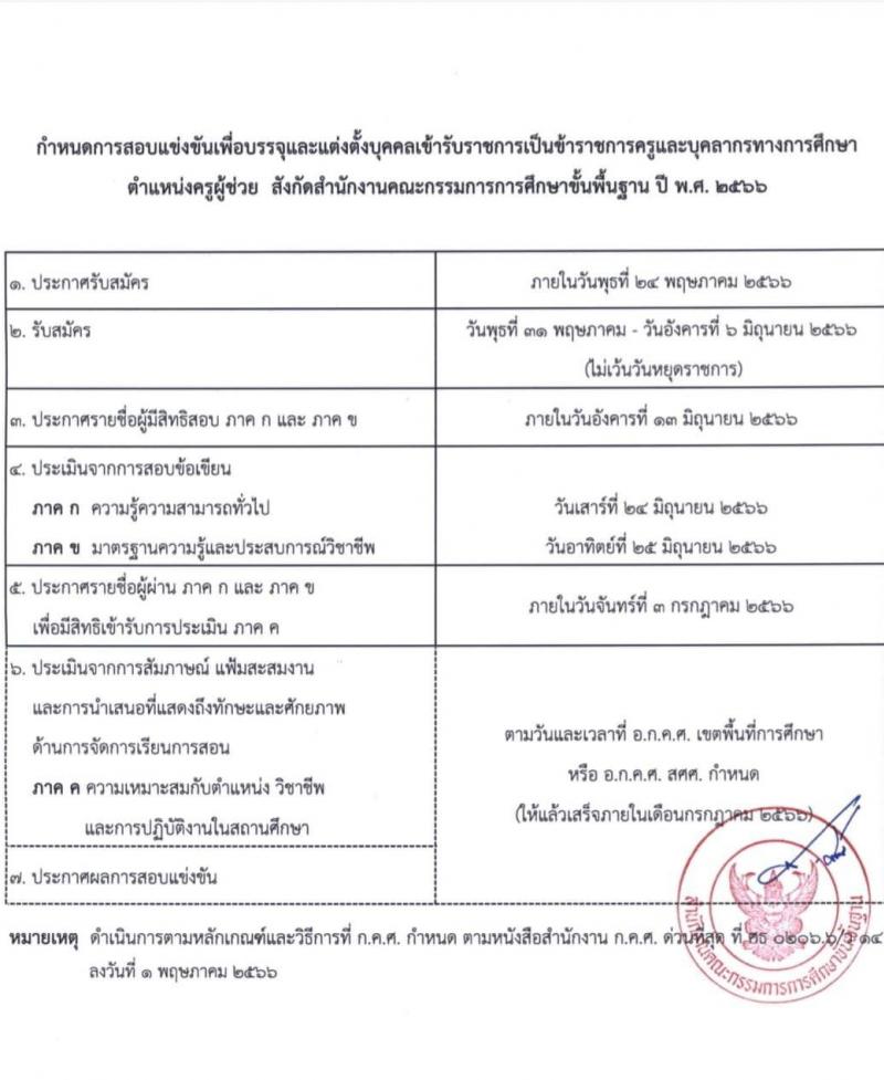 อ.ก.ค.ศ.เขตพื้นที่การศึกษามัธยมศึกษาลพบุรี อนุมัติเปิดสอบครูผู้ช่วย ปี 2566 จำนวน 12 วิชาเอก 25 อัตรา (วุฒิ ป.ตรี) รับสมัครสอบตั้งแต่วันที่ 31 พ.ค. – 6 มิ.ย. 2566