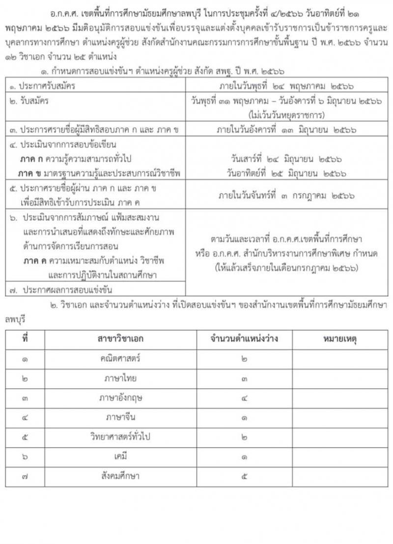 อ.ก.ค.ศ.เขตพื้นที่การศึกษามัธยมศึกษาลพบุรี อนุมัติเปิดสอบครูผู้ช่วย ปี 2566 จำนวน 12 วิชาเอก 25 อัตรา (วุฒิ ป.ตรี) รับสมัครสอบตั้งแต่วันที่ 31 พ.ค. – 6 มิ.ย. 2566