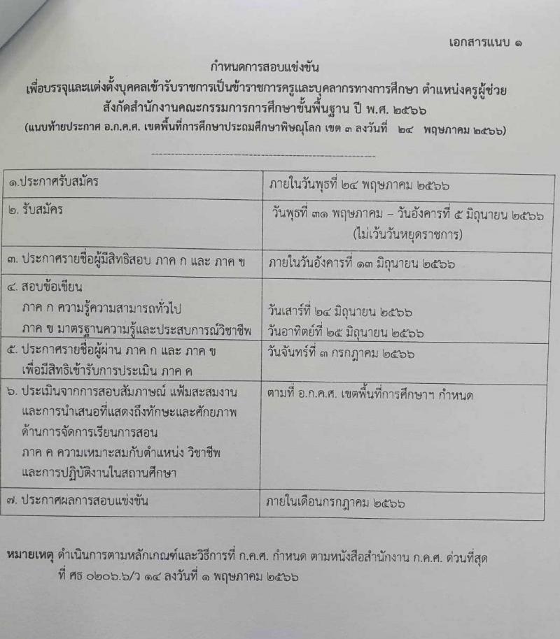 อ.ก.ค.ศ. เขตพื้นที่การศึกษาประถมศึกษาลพบุรี เขต 2 ขออนุมัติเปิดสอบบรรจุและแต่งตั้งบุคคลเข้ารับราชการครูและบุคลากรทางการศึกษา ตำแหน่งครูผู้ช่วย จำนวน 9 เอกวิชา 66 อัตรา (วุฒิ ป.ตรี) รับสมัครสอบตั้งแต่วันที่ 31 พ.ค. – 6 มิ.ย. 2566