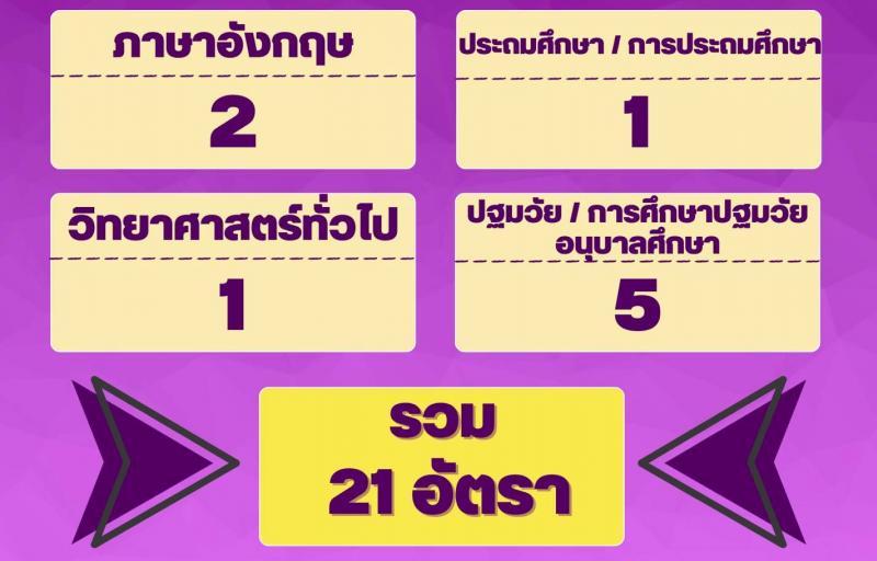 อ.ก.ค.ศ.เขตพื้นที่การศึกษาประถมศึกษาพิษณุโลก เขต 1 ขออนุมัติเปิดสอบแข่งขันเพื่อบรรจุและแต่งตั้งบุคคลเข้ารับราชการครูและบุคลากรทางการศึกษา จำนวน 8 กลุ่มวิชาเอก 21 อัตรา (วุฒิ ป.ตรี) รับสมัครสอบประมาณวันที่ 31 พ.ค. - 6 มิ.ย. 2566