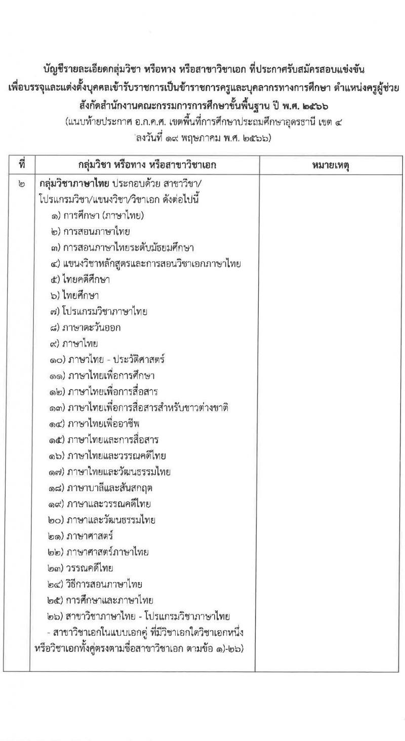 อ.ก.ค.ศ.เขตพื้นที่การศึกษาประถมศึกษาอุดรธานี เขต 4 รับสมัครสอบแข่งขันเพื่อบรรจุและแต่งตั้งบุคคลเข้ารับราชการครูและบุคลากรทางการศึกษา ตำแหน่งครูผู้ช่วย จำนวน 5 กลุ่มวิชาเอก 5 อัตรา (วุฒิ ป.ตรี) รับสมัครสอบตั้งแต่วันที่ 31 พ.ค. – 6 มิ.ย. 2566