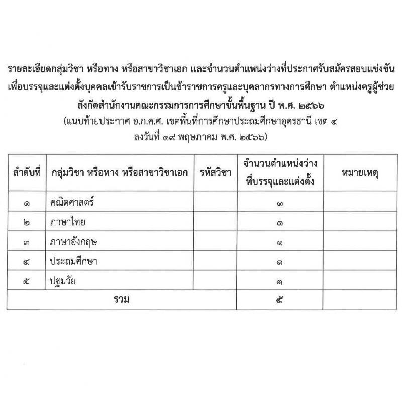 อ.ก.ค.ศ.เขตพื้นที่การศึกษาประถมศึกษาอุดรธานี เขต 4 รับสมัครสอบแข่งขันเพื่อบรรจุและแต่งตั้งบุคคลเข้ารับราชการครูและบุคลากรทางการศึกษา ตำแหน่งครูผู้ช่วย จำนวน 5 กลุ่มวิชาเอก 5 อัตรา (วุฒิ ป.ตรี) รับสมัครสอบตั้งแต่วันที่ 31 พ.ค. – 6 มิ.ย. 2566