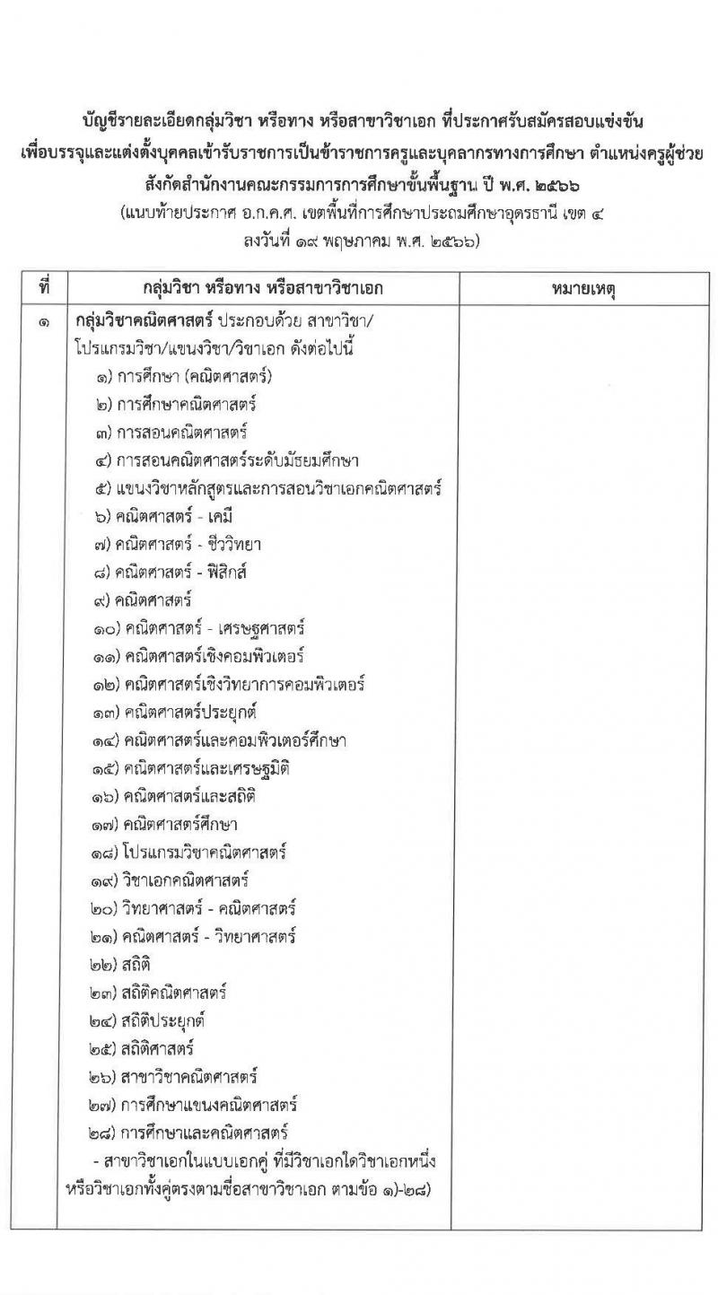 อ.ก.ค.ศ.เขตพื้นที่การศึกษาประถมศึกษาอุดรธานี เขต 4 รับสมัครสอบแข่งขันเพื่อบรรจุและแต่งตั้งบุคคลเข้ารับราชการครูและบุคลากรทางการศึกษา ตำแหน่งครูผู้ช่วย จำนวน 5 กลุ่มวิชาเอก 5 อัตรา (วุฒิ ป.ตรี) รับสมัครสอบตั้งแต่วันที่ 31 พ.ค. – 6 มิ.ย. 2566