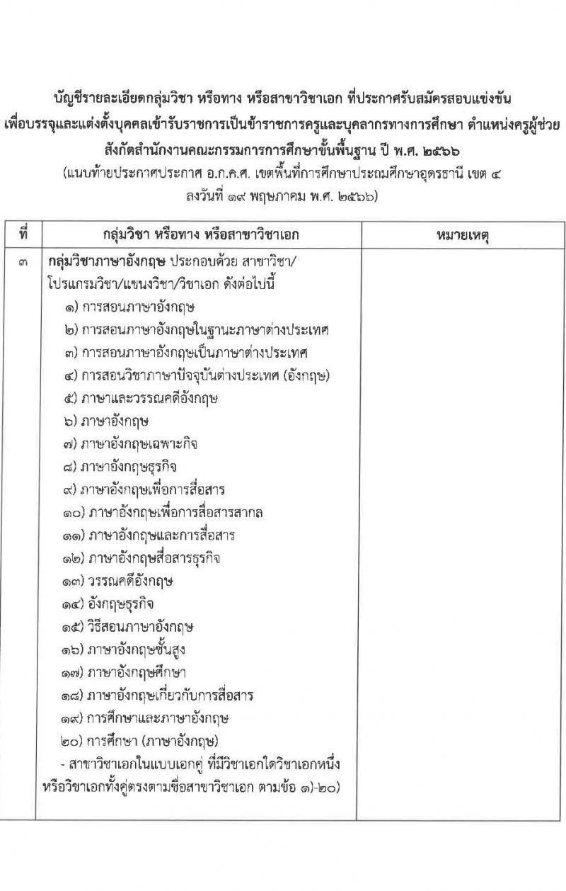อ.ก.ค.ศ.เขตพื้นที่การศึกษาประถมศึกษาอุดรธานี เขต 4 รับสมัครสอบแข่งขันเพื่อบรรจุและแต่งตั้งบุคคลเข้ารับราชการครูและบุคลากรทางการศึกษา ตำแหน่งครูผู้ช่วย จำนวน 5 กลุ่มวิชาเอก 5 อัตรา (วุฒิ ป.ตรี) รับสมัครสอบตั้งแต่วันที่ 31 พ.ค. – 6 มิ.ย. 2566
