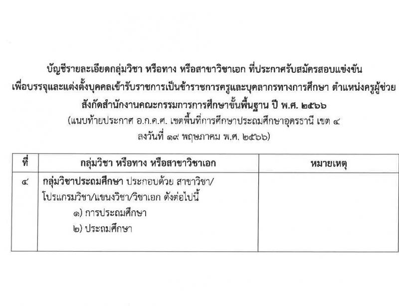 อ.ก.ค.ศ.เขตพื้นที่การศึกษาประถมศึกษาอุดรธานี เขต 4 รับสมัครสอบแข่งขันเพื่อบรรจุและแต่งตั้งบุคคลเข้ารับราชการครูและบุคลากรทางการศึกษา ตำแหน่งครูผู้ช่วย จำนวน 5 กลุ่มวิชาเอก 5 อัตรา (วุฒิ ป.ตรี) รับสมัครสอบตั้งแต่วันที่ 31 พ.ค. – 6 มิ.ย. 2566