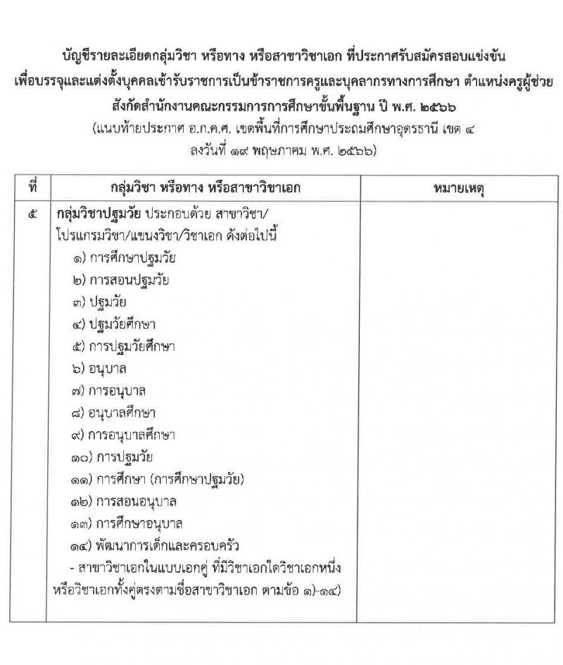 อ.ก.ค.ศ.เขตพื้นที่การศึกษาประถมศึกษาอุดรธานี เขต 4 รับสมัครสอบแข่งขันเพื่อบรรจุและแต่งตั้งบุคคลเข้ารับราชการครูและบุคลากรทางการศึกษา ตำแหน่งครูผู้ช่วย จำนวน 5 กลุ่มวิชาเอก 5 อัตรา (วุฒิ ป.ตรี) รับสมัครสอบตั้งแต่วันที่ 31 พ.ค. – 6 มิ.ย. 2566