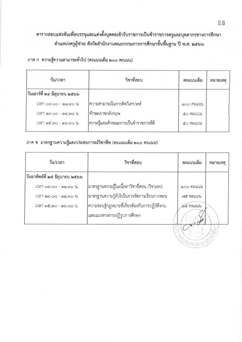 อ.ก.ค.ศ.เขตพื้นที่การศึกษาประถมศึกษาอุดรธานี เขต 4 รับสมัครสอบแข่งขันเพื่อบรรจุและแต่งตั้งบุคคลเข้ารับราชการครูและบุคลากรทางการศึกษา ตำแหน่งครูผู้ช่วย จำนวน 5 กลุ่มวิชาเอก 5 อัตรา (วุฒิ ป.ตรี) รับสมัครสอบตั้งแต่วันที่ 31 พ.ค. – 6 มิ.ย. 2566