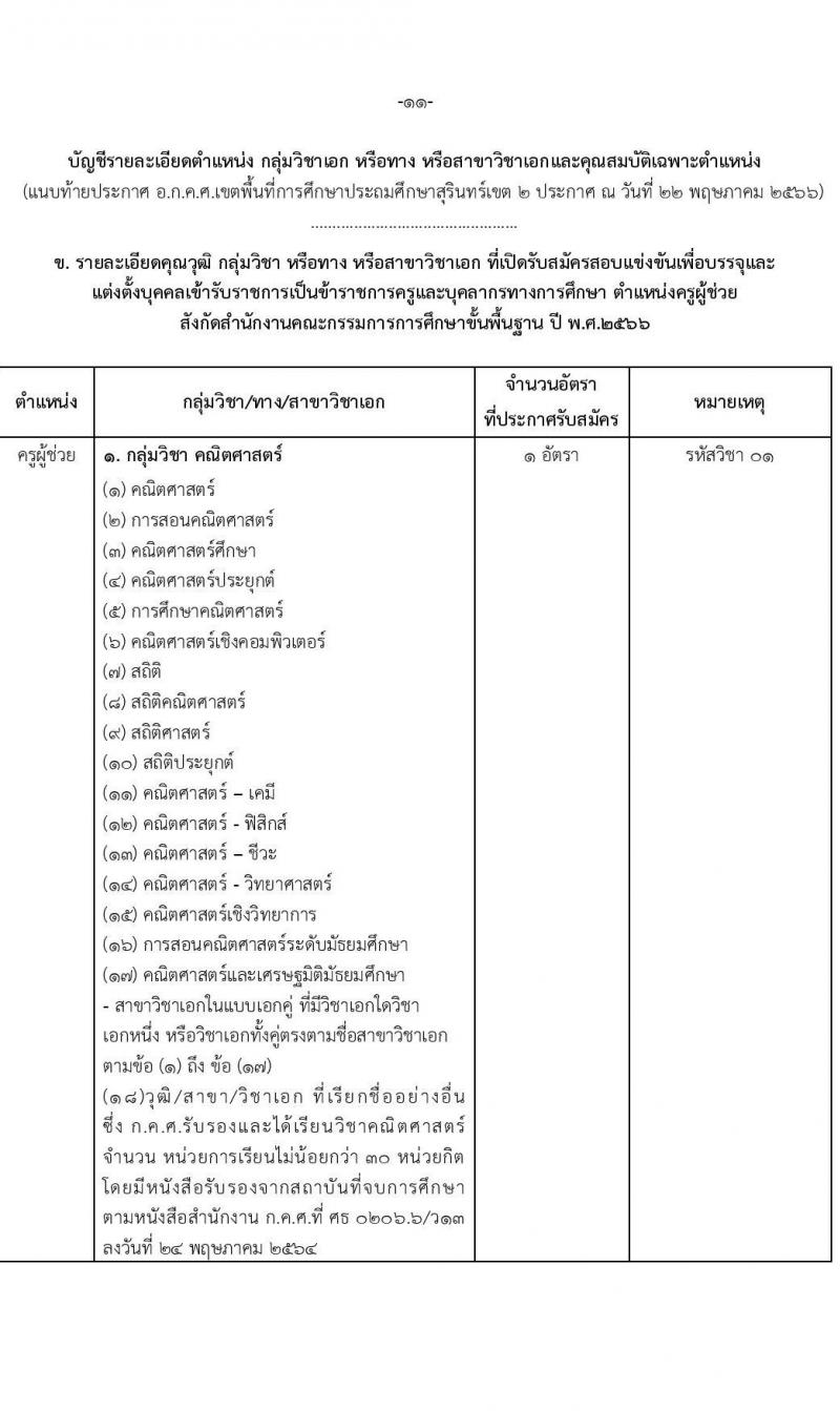 อ.ก.ค.ศ.เขตพื้นที่การศึกษาประถมศึกษาสุรินทร์ เขต 2 รับสมัครสอบแข่งขันเพี่อบรรจุและแต่งตั้งบุคคลเข้ารับราชการเป็นข้าราชการครูและบุคลากรทางการศึกษา ตำแหน่งครูผู้ช่วย 8 อัตรา (วุฒิ ป.ตรี) รับสมัครสอบทางอินเทอร์เน็ตตั้งแต่วันที่ 31 พ.ค. – 6 มิ.ย. 2566