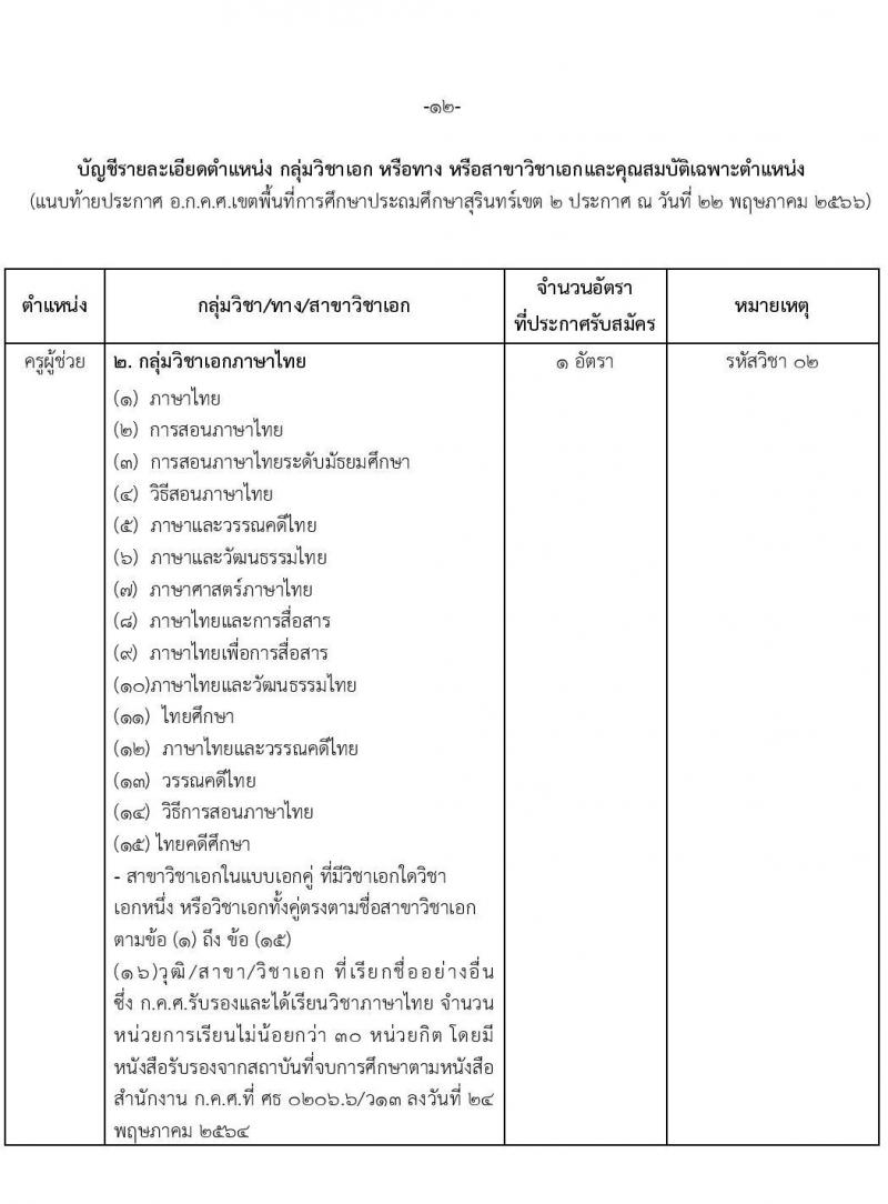 อ.ก.ค.ศ.เขตพื้นที่การศึกษาประถมศึกษาสุรินทร์ เขต 2 รับสมัครสอบแข่งขันเพี่อบรรจุและแต่งตั้งบุคคลเข้ารับราชการเป็นข้าราชการครูและบุคลากรทางการศึกษา ตำแหน่งครูผู้ช่วย 8 อัตรา (วุฒิ ป.ตรี) รับสมัครสอบทางอินเทอร์เน็ตตั้งแต่วันที่ 31 พ.ค. – 6 มิ.ย. 2566