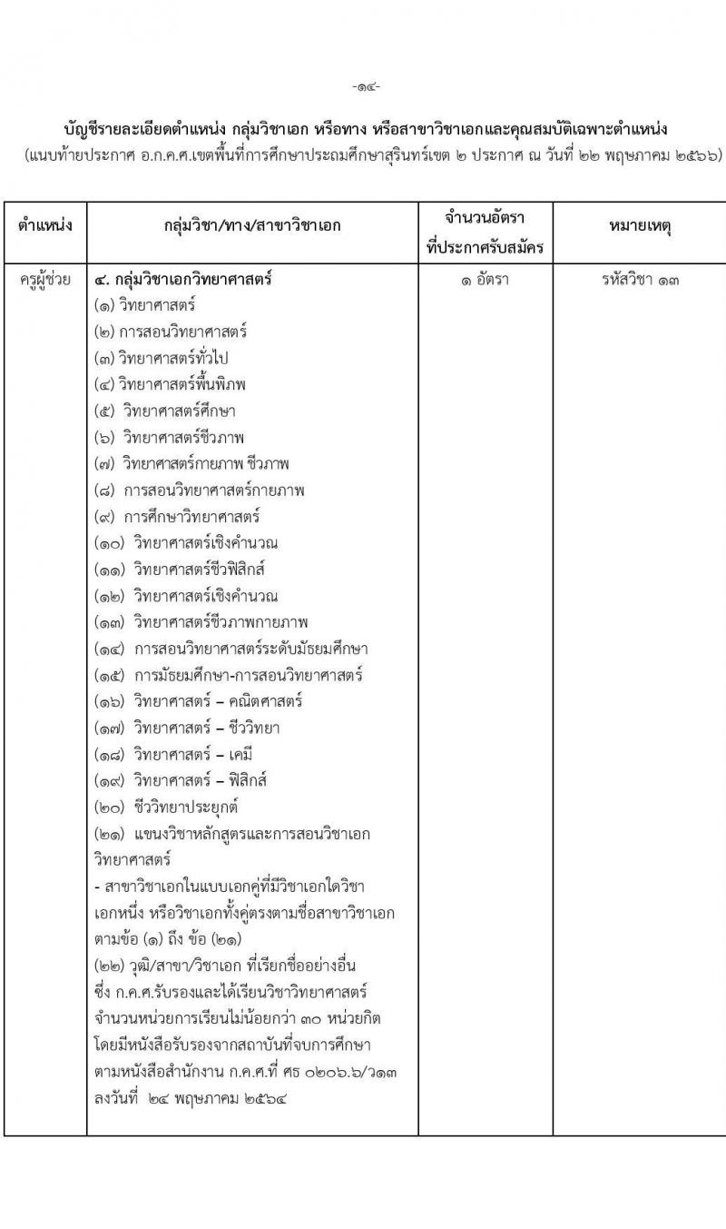 อ.ก.ค.ศ.เขตพื้นที่การศึกษาประถมศึกษาสุรินทร์ เขต 2 รับสมัครสอบแข่งขันเพี่อบรรจุและแต่งตั้งบุคคลเข้ารับราชการเป็นข้าราชการครูและบุคลากรทางการศึกษา ตำแหน่งครูผู้ช่วย 8 อัตรา (วุฒิ ป.ตรี) รับสมัครสอบทางอินเทอร์เน็ตตั้งแต่วันที่ 31 พ.ค. – 6 มิ.ย. 2566
