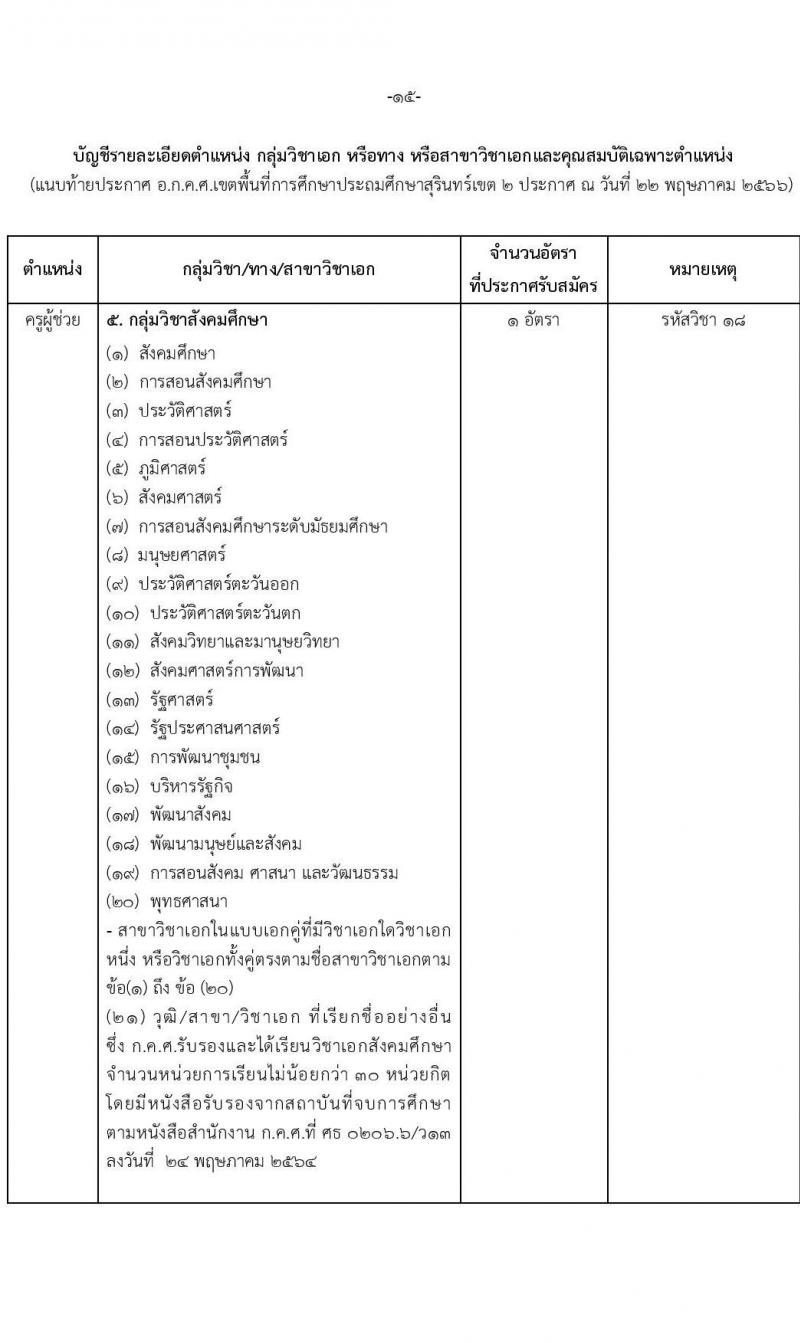 อ.ก.ค.ศ.เขตพื้นที่การศึกษาประถมศึกษาสุรินทร์ เขต 2 รับสมัครสอบแข่งขันเพี่อบรรจุและแต่งตั้งบุคคลเข้ารับราชการเป็นข้าราชการครูและบุคลากรทางการศึกษา ตำแหน่งครูผู้ช่วย 8 อัตรา (วุฒิ ป.ตรี) รับสมัครสอบทางอินเทอร์เน็ตตั้งแต่วันที่ 31 พ.ค. – 6 มิ.ย. 2566