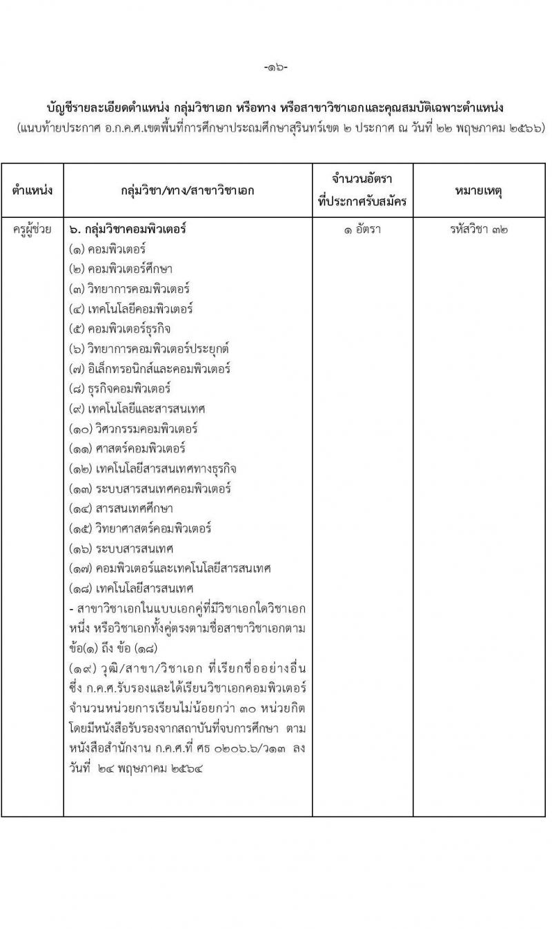 อ.ก.ค.ศ.เขตพื้นที่การศึกษาประถมศึกษาสุรินทร์ เขต 2 รับสมัครสอบแข่งขันเพี่อบรรจุและแต่งตั้งบุคคลเข้ารับราชการเป็นข้าราชการครูและบุคลากรทางการศึกษา ตำแหน่งครูผู้ช่วย 8 อัตรา (วุฒิ ป.ตรี) รับสมัครสอบทางอินเทอร์เน็ตตั้งแต่วันที่ 31 พ.ค. – 6 มิ.ย. 2566
