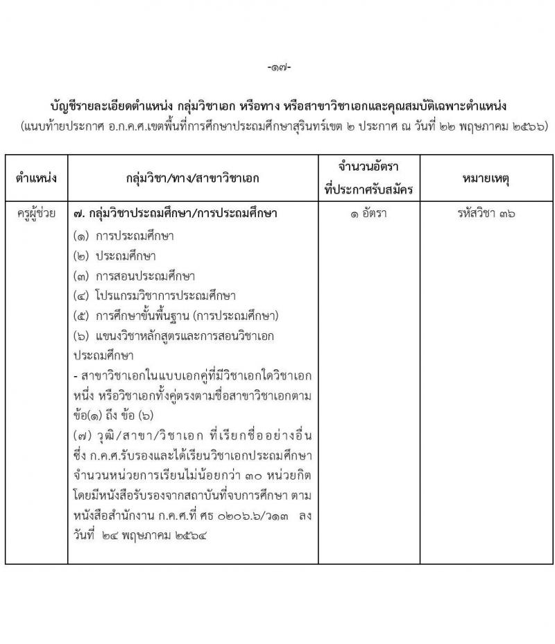 อ.ก.ค.ศ.เขตพื้นที่การศึกษาประถมศึกษาสุรินทร์ เขต 2 รับสมัครสอบแข่งขันเพี่อบรรจุและแต่งตั้งบุคคลเข้ารับราชการเป็นข้าราชการครูและบุคลากรทางการศึกษา ตำแหน่งครูผู้ช่วย 8 อัตรา (วุฒิ ป.ตรี) รับสมัครสอบทางอินเทอร์เน็ตตั้งแต่วันที่ 31 พ.ค. – 6 มิ.ย. 2566