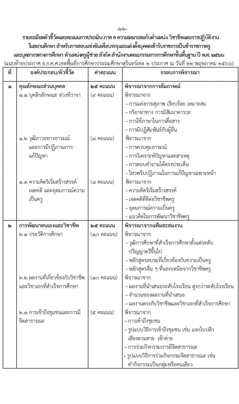 อ.ก.ค.ศ.เขตพื้นที่การศึกษาประถมศึกษาสุรินทร์ เขต 2 รับสมัครสอบแข่งขันเพี่อบรรจุและแต่งตั้งบุคคลเข้ารับราชการเป็นข้าราชการครูและบุคลากรทางการศึกษา ตำแหน่งครูผู้ช่วย 8 อัตรา (วุฒิ ป.ตรี) รับสมัครสอบทางอินเทอร์เน็ตตั้งแต่วันที่ 31 พ.ค. – 6 มิ.ย. 2566