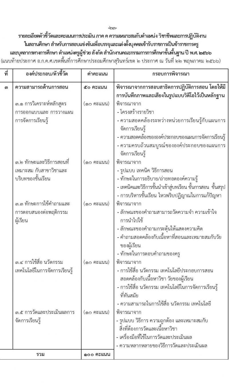 อ.ก.ค.ศ.เขตพื้นที่การศึกษาประถมศึกษาสุรินทร์ เขต 2 รับสมัครสอบแข่งขันเพี่อบรรจุและแต่งตั้งบุคคลเข้ารับราชการเป็นข้าราชการครูและบุคลากรทางการศึกษา ตำแหน่งครูผู้ช่วย 8 อัตรา (วุฒิ ป.ตรี) รับสมัครสอบทางอินเทอร์เน็ตตั้งแต่วันที่ 31 พ.ค. – 6 มิ.ย. 2566