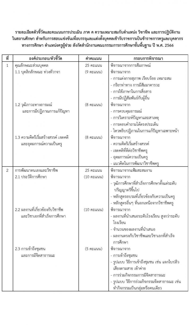 อ.ก.ค.ศ.เขตพื้นที่การศึกษามัธยมศึกษาร้อยเอ็ด รับสมัครสอบแข่งขันเพื่อบรรจุและแต่งตั้งบุคคลเข้ารับราชการเป็นข้าราชการครูและบุคลากรทางการศึกษา ตำแหน่งครูผู้ช่วย จำนวน 8 อัตรา (วุฒิ ป.ตรี) รับสมัครสอบตั้งแต่วันที่ 31 พ.ค. – 6 มิ.ย. 2566