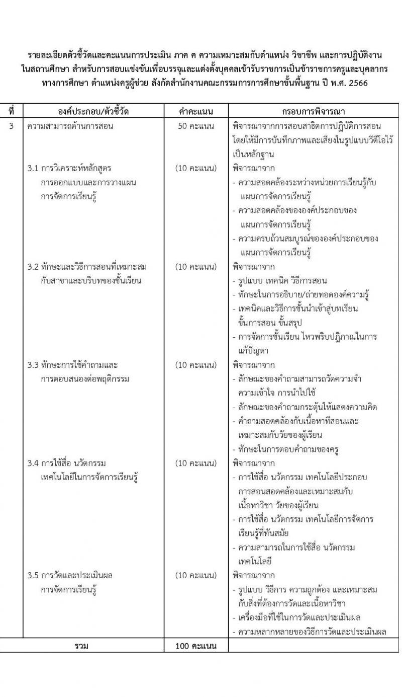 อ.ก.ค.ศ.เขตพื้นที่การศึกษามัธยมศึกษาร้อยเอ็ด รับสมัครสอบแข่งขันเพื่อบรรจุและแต่งตั้งบุคคลเข้ารับราชการเป็นข้าราชการครูและบุคลากรทางการศึกษา ตำแหน่งครูผู้ช่วย จำนวน 8 อัตรา (วุฒิ ป.ตรี) รับสมัครสอบตั้งแต่วันที่ 31 พ.ค. – 6 มิ.ย. 2566