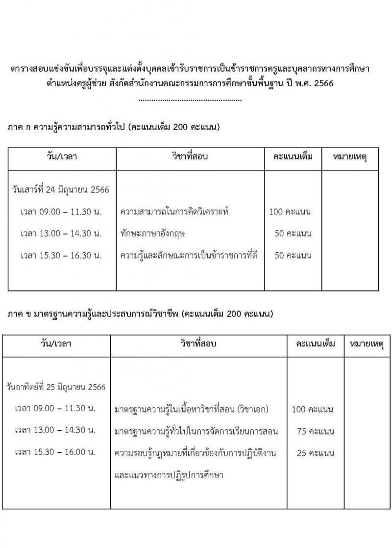 อ.ก.ค.ศ.เขตพื้นที่การศึกษามัธยมศึกษาร้อยเอ็ด รับสมัครสอบแข่งขันเพื่อบรรจุและแต่งตั้งบุคคลเข้ารับราชการเป็นข้าราชการครูและบุคลากรทางการศึกษา ตำแหน่งครูผู้ช่วย จำนวน 8 อัตรา (วุฒิ ป.ตรี) รับสมัครสอบตั้งแต่วันที่ 31 พ.ค. – 6 มิ.ย. 2566