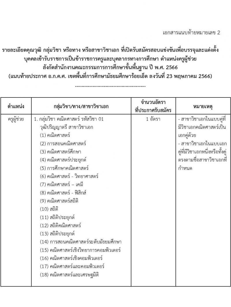 อ.ก.ค.ศ.เขตพื้นที่การศึกษามัธยมศึกษาร้อยเอ็ด รับสมัครสอบแข่งขันเพื่อบรรจุและแต่งตั้งบุคคลเข้ารับราชการเป็นข้าราชการครูและบุคลากรทางการศึกษา ตำแหน่งครูผู้ช่วย จำนวน 8 อัตรา (วุฒิ ป.ตรี) รับสมัครสอบตั้งแต่วันที่ 31 พ.ค. – 6 มิ.ย. 2566
