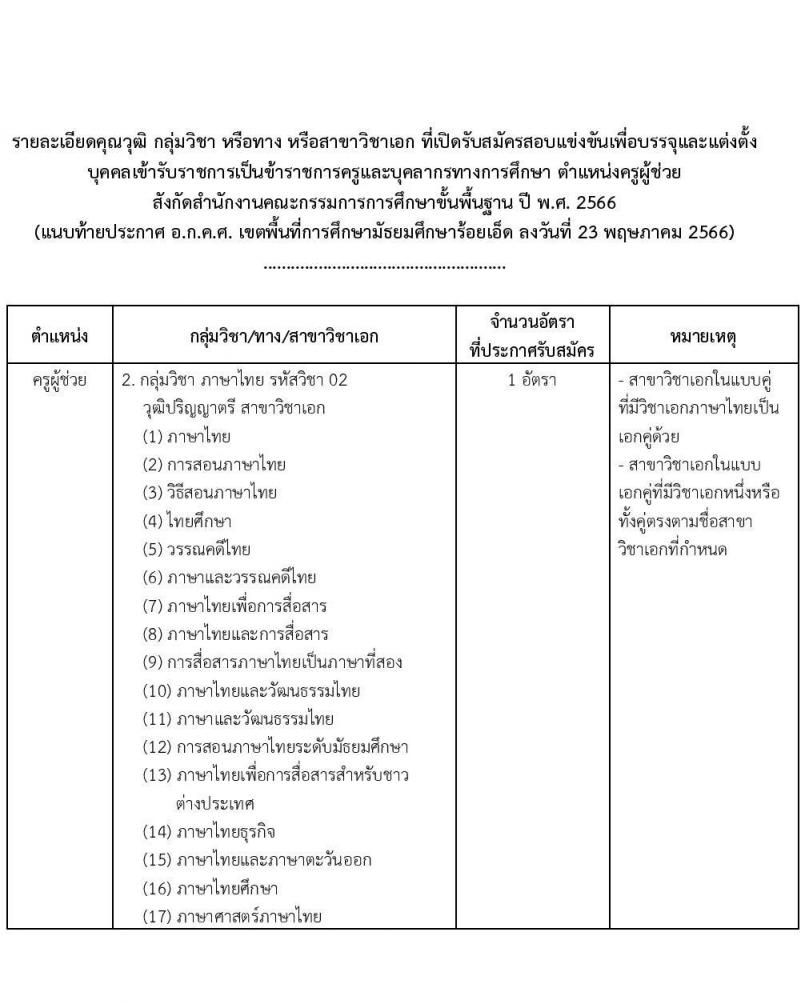 อ.ก.ค.ศ.เขตพื้นที่การศึกษามัธยมศึกษาร้อยเอ็ด รับสมัครสอบแข่งขันเพื่อบรรจุและแต่งตั้งบุคคลเข้ารับราชการเป็นข้าราชการครูและบุคลากรทางการศึกษา ตำแหน่งครูผู้ช่วย จำนวน 8 อัตรา (วุฒิ ป.ตรี) รับสมัครสอบตั้งแต่วันที่ 31 พ.ค. – 6 มิ.ย. 2566