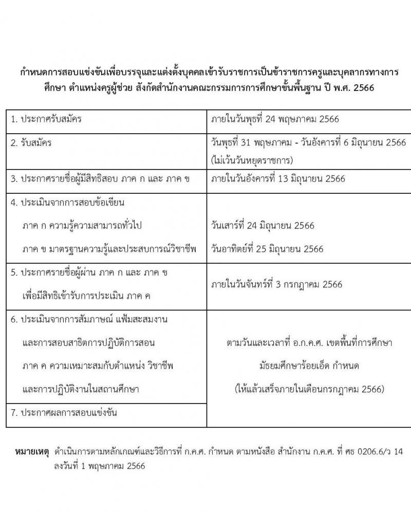อ.ก.ค.ศ.เขตพื้นที่การศึกษามัธยมศึกษาร้อยเอ็ด รับสมัครสอบแข่งขันเพื่อบรรจุและแต่งตั้งบุคคลเข้ารับราชการเป็นข้าราชการครูและบุคลากรทางการศึกษา ตำแหน่งครูผู้ช่วย จำนวน 8 อัตรา (วุฒิ ป.ตรี) รับสมัครสอบตั้งแต่วันที่ 31 พ.ค. – 6 มิ.ย. 2566