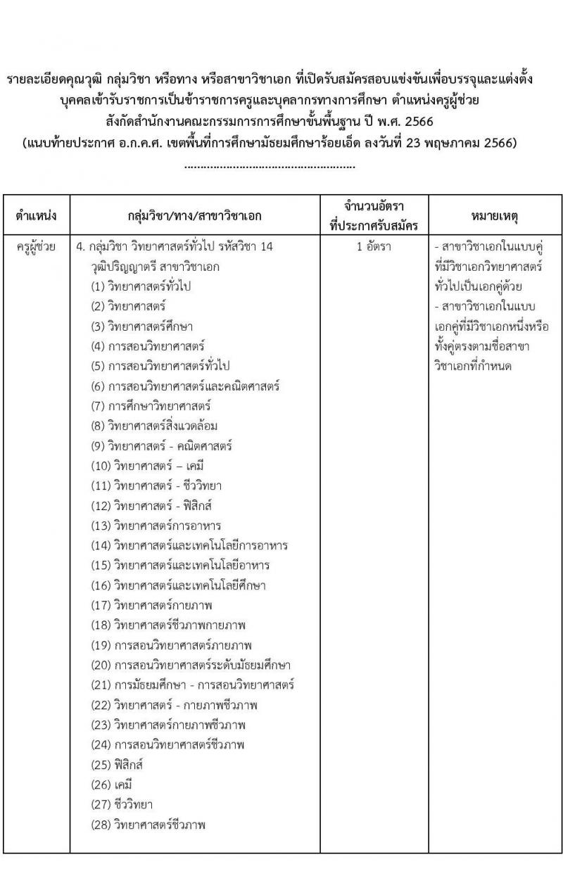 อ.ก.ค.ศ.เขตพื้นที่การศึกษามัธยมศึกษาร้อยเอ็ด รับสมัครสอบแข่งขันเพื่อบรรจุและแต่งตั้งบุคคลเข้ารับราชการเป็นข้าราชการครูและบุคลากรทางการศึกษา ตำแหน่งครูผู้ช่วย จำนวน 8 อัตรา (วุฒิ ป.ตรี) รับสมัครสอบตั้งแต่วันที่ 31 พ.ค. – 6 มิ.ย. 2566