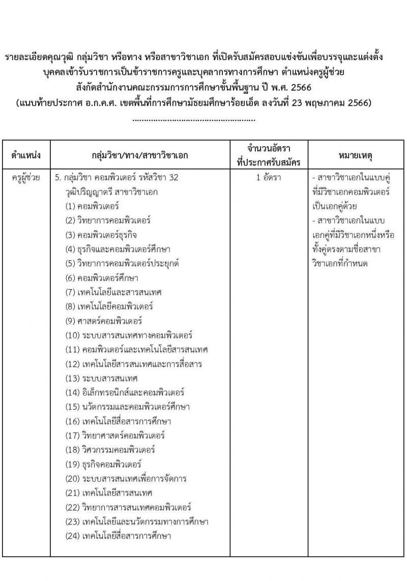 อ.ก.ค.ศ.เขตพื้นที่การศึกษามัธยมศึกษาร้อยเอ็ด รับสมัครสอบแข่งขันเพื่อบรรจุและแต่งตั้งบุคคลเข้ารับราชการเป็นข้าราชการครูและบุคลากรทางการศึกษา ตำแหน่งครูผู้ช่วย จำนวน 8 อัตรา (วุฒิ ป.ตรี) รับสมัครสอบตั้งแต่วันที่ 31 พ.ค. – 6 มิ.ย. 2566