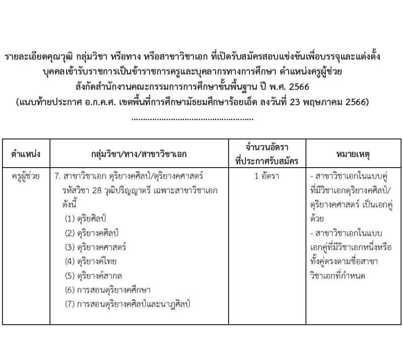 อ.ก.ค.ศ.เขตพื้นที่การศึกษามัธยมศึกษาร้อยเอ็ด รับสมัครสอบแข่งขันเพื่อบรรจุและแต่งตั้งบุคคลเข้ารับราชการเป็นข้าราชการครูและบุคลากรทางการศึกษา ตำแหน่งครูผู้ช่วย จำนวน 8 อัตรา (วุฒิ ป.ตรี) รับสมัครสอบตั้งแต่วันที่ 31 พ.ค. – 6 มิ.ย. 2566
