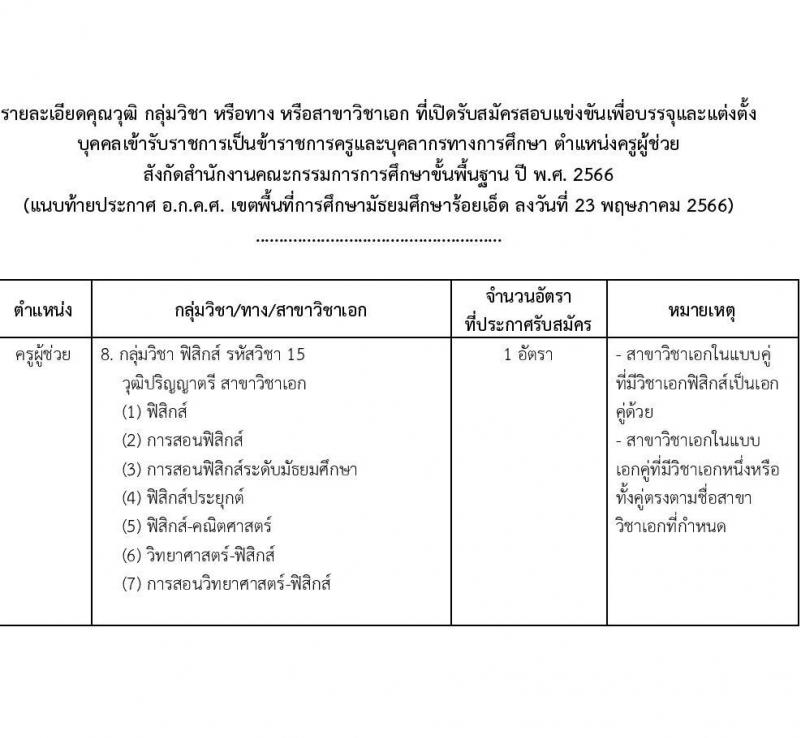 อ.ก.ค.ศ.เขตพื้นที่การศึกษามัธยมศึกษาร้อยเอ็ด รับสมัครสอบแข่งขันเพื่อบรรจุและแต่งตั้งบุคคลเข้ารับราชการเป็นข้าราชการครูและบุคลากรทางการศึกษา ตำแหน่งครูผู้ช่วย จำนวน 8 อัตรา (วุฒิ ป.ตรี) รับสมัครสอบตั้งแต่วันที่ 31 พ.ค. – 6 มิ.ย. 2566