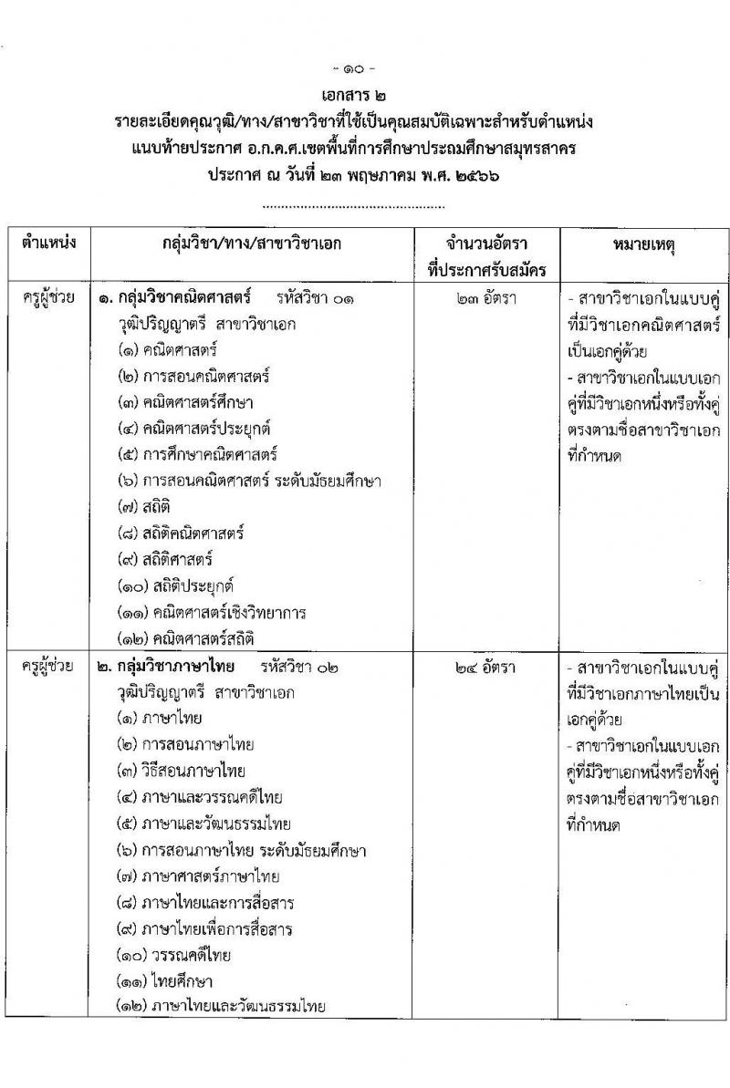 อ.ก.ค.ศ.เขตพื้นที่การศึกษาประถมศึกษาสมุทรสาคร รับสมัครสอบแข่งขันเพื่อบรรจุและแต่งตั้งบุคคลเข้ารับราชการเป็นข้าราชการครูและบุคลากรทางการศึกษา ตำแหน่งครูผู้ช่วย จำนวน 168 อัตรา (วุฒิ ป.ตรี) รับสมัครสอบตั้งแต่วันที่ 31 พ.ค. – 6 มิ.ย. 2566