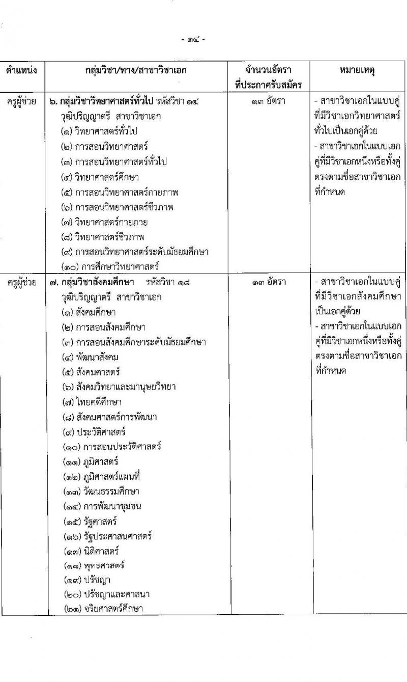 อ.ก.ค.ศ.เขตพื้นที่การศึกษาประถมศึกษาสมุทรสาคร รับสมัครสอบแข่งขันเพื่อบรรจุและแต่งตั้งบุคคลเข้ารับราชการเป็นข้าราชการครูและบุคลากรทางการศึกษา ตำแหน่งครูผู้ช่วย จำนวน 168 อัตรา (วุฒิ ป.ตรี) รับสมัครสอบตั้งแต่วันที่ 31 พ.ค. – 6 มิ.ย. 2566