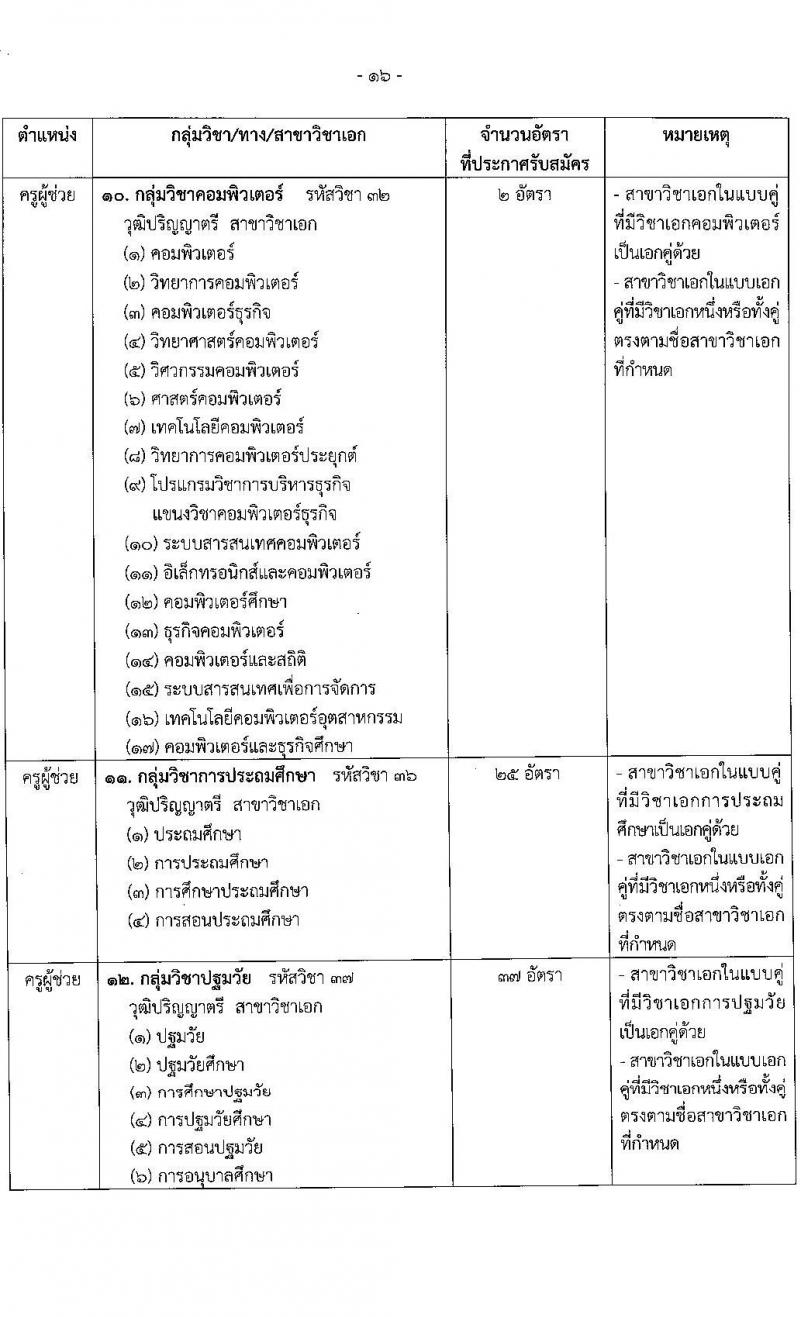อ.ก.ค.ศ.เขตพื้นที่การศึกษาประถมศึกษาสมุทรสาคร รับสมัครสอบแข่งขันเพื่อบรรจุและแต่งตั้งบุคคลเข้ารับราชการเป็นข้าราชการครูและบุคลากรทางการศึกษา ตำแหน่งครูผู้ช่วย จำนวน 168 อัตรา (วุฒิ ป.ตรี) รับสมัครสอบตั้งแต่วันที่ 31 พ.ค. – 6 มิ.ย. 2566