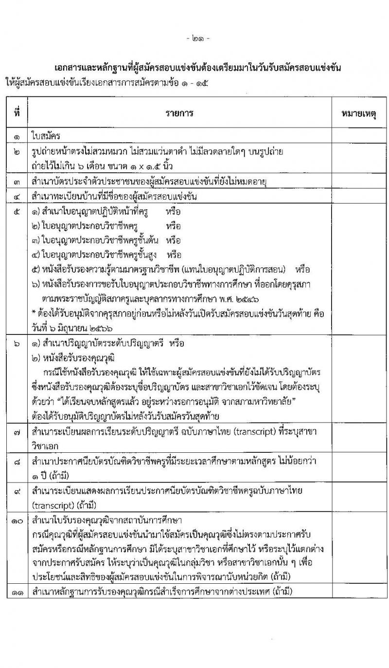 อ.ก.ค.ศ.เขตพื้นที่การศึกษาประถมศึกษาสมุทรสาคร รับสมัครสอบแข่งขันเพื่อบรรจุและแต่งตั้งบุคคลเข้ารับราชการเป็นข้าราชการครูและบุคลากรทางการศึกษา ตำแหน่งครูผู้ช่วย จำนวน 168 อัตรา (วุฒิ ป.ตรี) รับสมัครสอบตั้งแต่วันที่ 31 พ.ค. – 6 มิ.ย. 2566