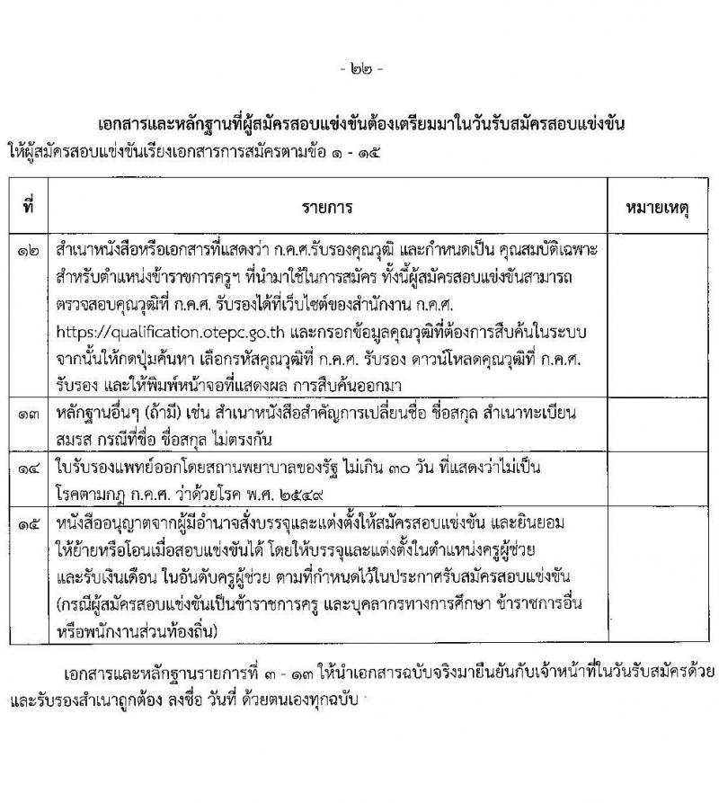อ.ก.ค.ศ.เขตพื้นที่การศึกษาประถมศึกษาสมุทรสาคร รับสมัครสอบแข่งขันเพื่อบรรจุและแต่งตั้งบุคคลเข้ารับราชการเป็นข้าราชการครูและบุคลากรทางการศึกษา ตำแหน่งครูผู้ช่วย จำนวน 168 อัตรา (วุฒิ ป.ตรี) รับสมัครสอบตั้งแต่วันที่ 31 พ.ค. – 6 มิ.ย. 2566
