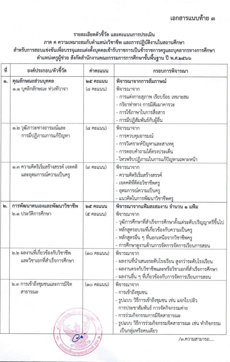 อ.ก.ค.ศ.เขตพื้นที่การศึกษาประถมศึกษานครสวรรค์ เขต 2 รับสมัครสอบแข่งขันเพื่อบรรจุและแต่งตั้งบุคคลเข้ารับราชการเป็นข้าราชการครูและบุคลากรทางการศึกษา ตำแหน่งครูผู้ช่วย จำนวน 85 อัตรา (วุฒิ ป.ตรี) รับสมัครสอบตั้งแต่วันที่ 31 พ.ค. – 6 มิ.ย. 2566