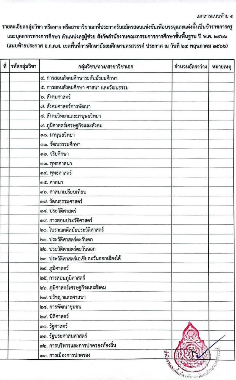 อ.ก.ค.ศ.เขตพื้นที่การศึกษามัธยมศึกษานครสวรรค์ รับสมัครสอบแข่งขันเพื่อบรรจุและแต่งตั้งบุคคลเข้ารับราชการเป็นข้าราชการครูและบุคลากรทางการศึกษา ตำแหน่งครูผู้ช่วย จำนวน 32 อัตรา (วุฒิ ป.ตรี) รับสมัครสอบตั้งแต่วันที่ 31 พ.ค. – 6 มิ.ย. 2566