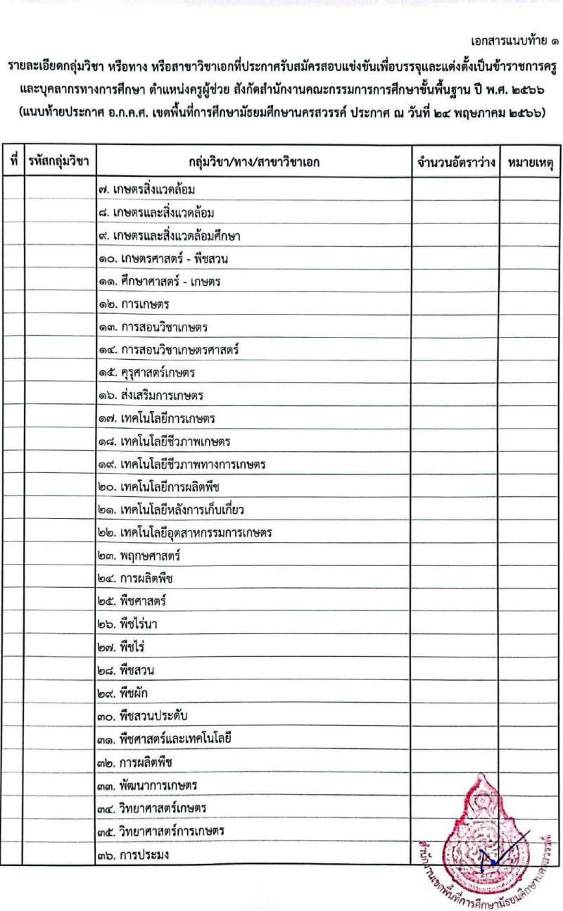 อ.ก.ค.ศ.เขตพื้นที่การศึกษามัธยมศึกษานครสวรรค์ รับสมัครสอบแข่งขันเพื่อบรรจุและแต่งตั้งบุคคลเข้ารับราชการเป็นข้าราชการครูและบุคลากรทางการศึกษา ตำแหน่งครูผู้ช่วย จำนวน 32 อัตรา (วุฒิ ป.ตรี) รับสมัครสอบตั้งแต่วันที่ 31 พ.ค. – 6 มิ.ย. 2566