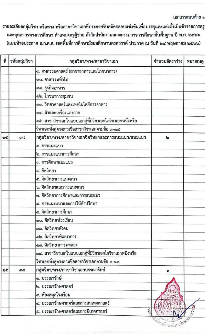 อ.ก.ค.ศ.เขตพื้นที่การศึกษามัธยมศึกษานครสวรรค์ รับสมัครสอบแข่งขันเพื่อบรรจุและแต่งตั้งบุคคลเข้ารับราชการเป็นข้าราชการครูและบุคลากรทางการศึกษา ตำแหน่งครูผู้ช่วย จำนวน 32 อัตรา (วุฒิ ป.ตรี) รับสมัครสอบตั้งแต่วันที่ 31 พ.ค. – 6 มิ.ย. 2566