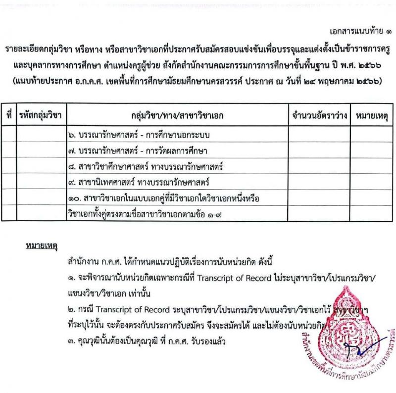 อ.ก.ค.ศ.เขตพื้นที่การศึกษามัธยมศึกษานครสวรรค์ รับสมัครสอบแข่งขันเพื่อบรรจุและแต่งตั้งบุคคลเข้ารับราชการเป็นข้าราชการครูและบุคลากรทางการศึกษา ตำแหน่งครูผู้ช่วย จำนวน 32 อัตรา (วุฒิ ป.ตรี) รับสมัครสอบตั้งแต่วันที่ 31 พ.ค. – 6 มิ.ย. 2566
