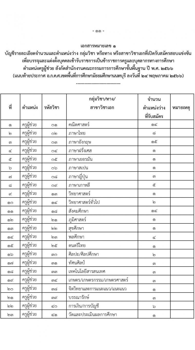 อ.ก.ค.ศ.เขตพื้นที่การศึกษามัธยมศึกษานนทบุรี รับสมัครสอบแข่งขันเพื่อบรรจุและแต่งตั้งบุคคลเข้ารับราชการเป็นข้าราชการครูและบุคลากรทางการศึกษา ตำแหน่งครูผู้ช่วย จำนวน 31 กลุ่มวิชา 103 อัตรา (วุฒิ ป.ตรี) รับสมัครสอบทางอินเทอร์เน็ตตั้งแต่วันที่ 31 พ.ค. – 6 มิ.ย. 2566