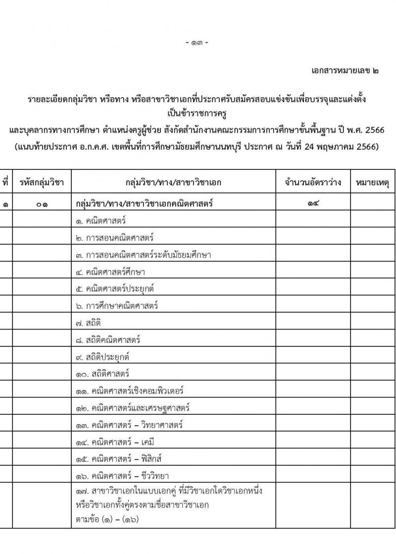 อ.ก.ค.ศ.เขตพื้นที่การศึกษามัธยมศึกษานนทบุรี รับสมัครสอบแข่งขันเพื่อบรรจุและแต่งตั้งบุคคลเข้ารับราชการเป็นข้าราชการครูและบุคลากรทางการศึกษา ตำแหน่งครูผู้ช่วย จำนวน 31 กลุ่มวิชา 103 อัตรา (วุฒิ ป.ตรี) รับสมัครสอบทางอินเทอร์เน็ตตั้งแต่วันที่ 31 พ.ค. – 6 มิ.ย. 2566
