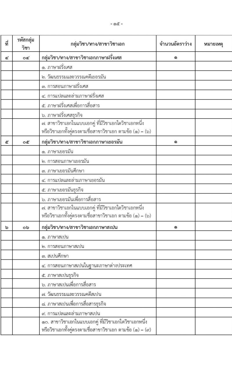 อ.ก.ค.ศ.เขตพื้นที่การศึกษามัธยมศึกษานนทบุรี รับสมัครสอบแข่งขันเพื่อบรรจุและแต่งตั้งบุคคลเข้ารับราชการเป็นข้าราชการครูและบุคลากรทางการศึกษา ตำแหน่งครูผู้ช่วย จำนวน 31 กลุ่มวิชา 103 อัตรา (วุฒิ ป.ตรี) รับสมัครสอบทางอินเทอร์เน็ตตั้งแต่วันที่ 31 พ.ค. – 6 มิ.ย. 2566